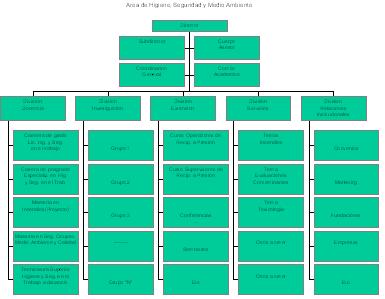 organigrama06